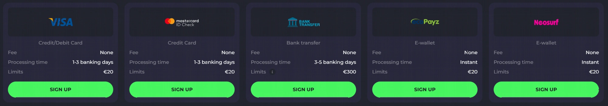 Withdrawal options and processing times at Spinago Casino